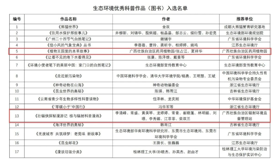 广西科学技术出版社2种图书入选生态环境优秀科普作品（图书）名单